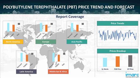 Polybutylene Terephthalate (PBT) Prices, News & Monitor .
